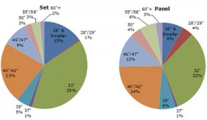 2013 LCD TV Panel Supply/Demand Size Mismatch