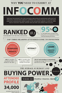 16-infocomm-infographic-thumbnail