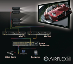 AirFlex5D Brings Multi-Projector Stacking to the Home