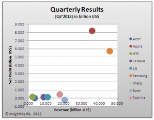 CE-Industry-Results-_11_12-1112