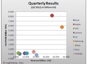 Positive Trend in the CE Industry