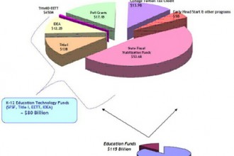 Projectors for Education