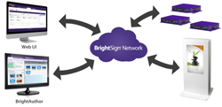 BrightSign Adds Web-Based UI