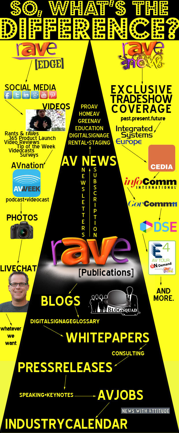 differenceinfographic