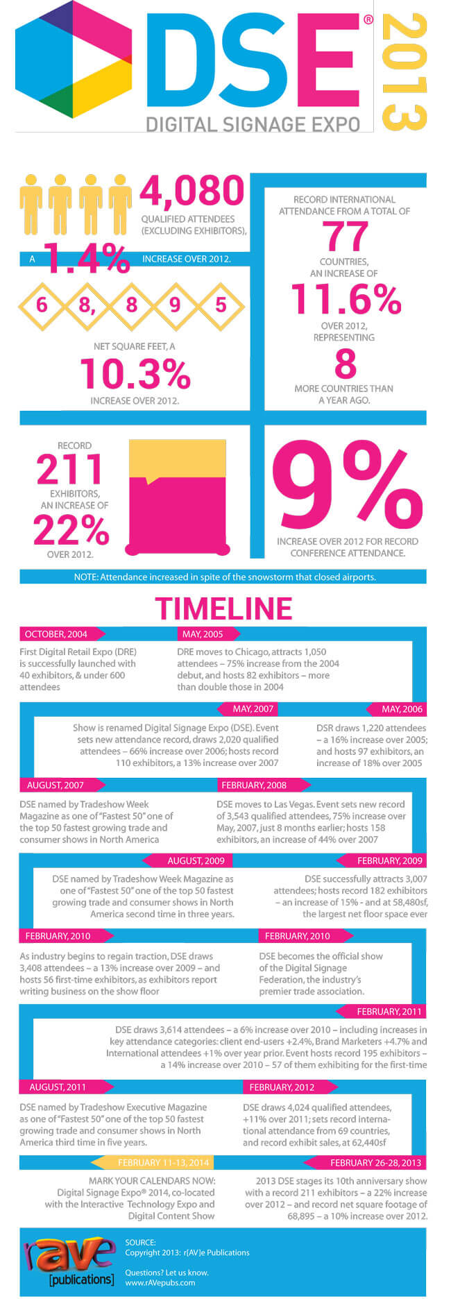 dse-infographic-2013