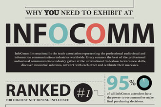 [INFOGRAPHIC] Why YOU Need to Exhibit at InfoComm 2013