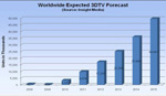 Insight Media Claims 50 Million 3DTVs to Be Sold in 2015