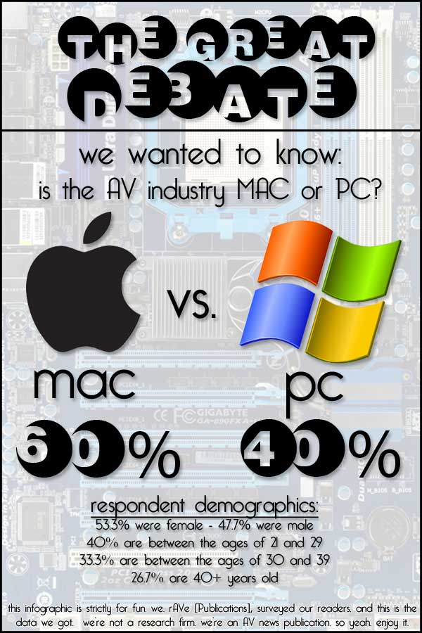 mac-or-pc-infographic