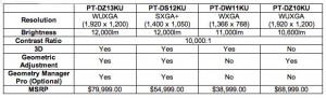 panasonic-chart-0413