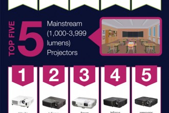 [INFOGRAPHIC] The Projector Market – January 2013