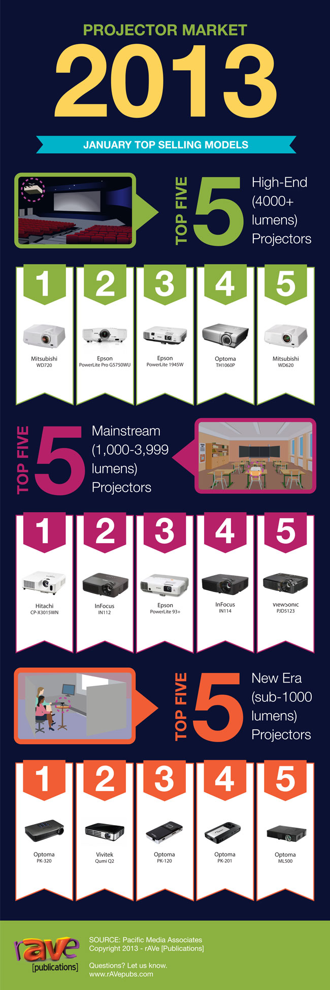 pma_january-projector-infographic