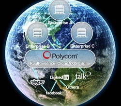 Polycom Heads to the Cloud, Adds Skype, Facebook and Google Talk Integration with RealPresence CloudAXIS