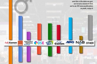 [INFOGRAPHIC] What AV Tradeshows Do You Attend?