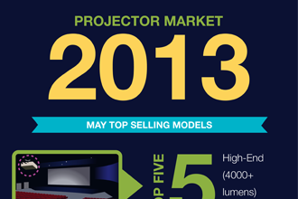 INFOGRAPHIC: Projector Market Report – May 2013