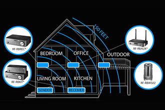 CEDIA Releases Wireless Speaker White Paper