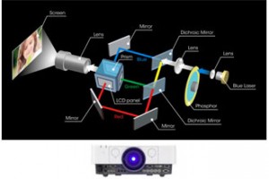 Sony Laser Projector Introduced