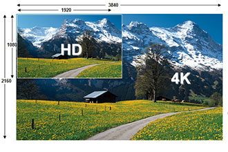 4K TV Boom – Over 30M in 2014?