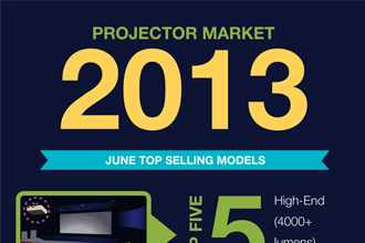 PMA’s Tracking Service Shows Top-Selling Projector Models in June Include Epson, InFocus and Mitsubishi