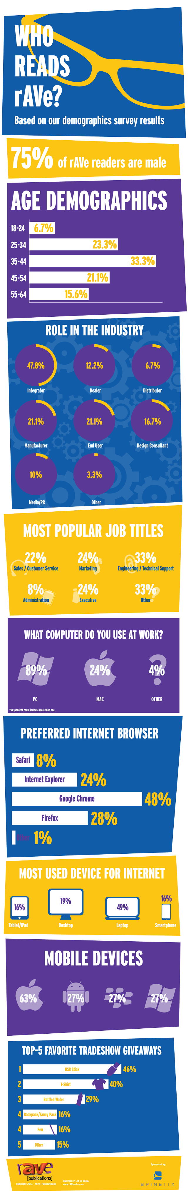 who_reads_rave_final_infographic