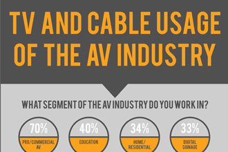 INFOGRAPHIC: TV and Cable Usage of the AV Industry