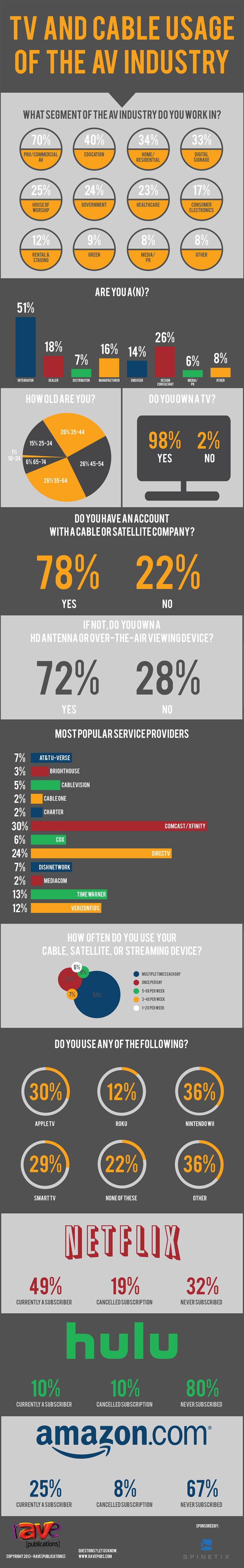 JULY2013Survey_Results