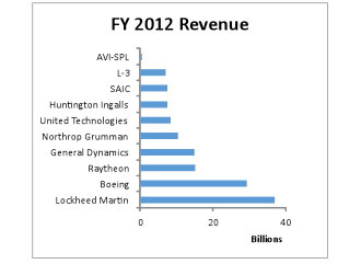 FY-2012-0913