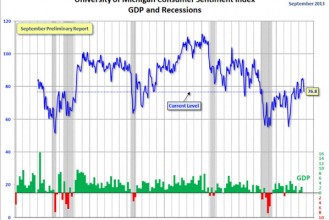 Where is This Economy Going?