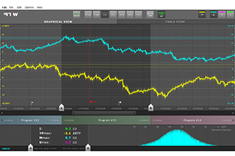 RTW Debuts Loudness Logger Software