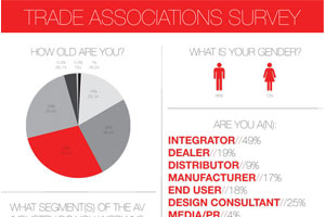 INFOGRAPHIC: What Trade Associations Are YOU a Part Of?