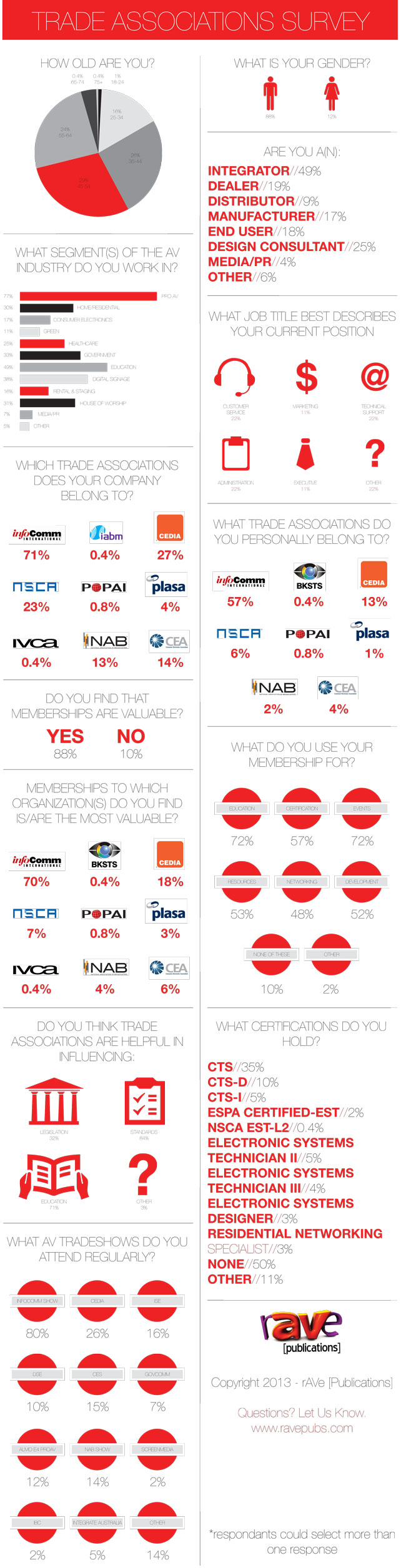 Trade_Associations_Survey