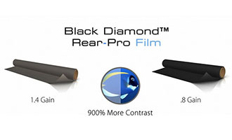 Screen Innovations Announces Black Diamond Rear-Pro Film