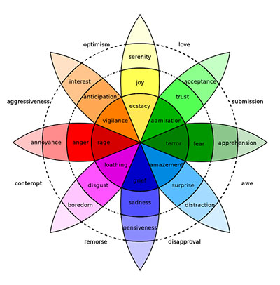 wheel-of-emotion-0913