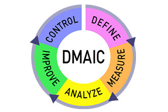 Six-Sigma-DMAIC-1013