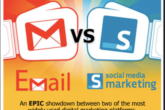 INFOGRAPHIC: E-mail vs. Social Media Marketing