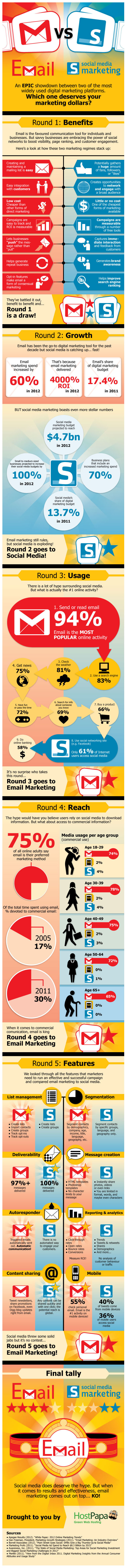 emailvssocialmedia-infographic