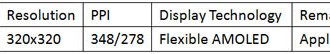 New Display Sizes and Formats to Look for in 2014