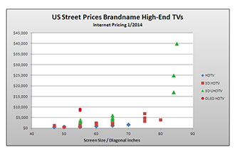 IM-US-TV-street-prices-1_2014-0114