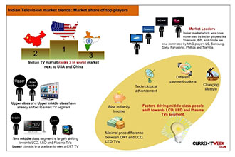 Top-television-brands-in-India-2013-Trends-market-share-in-LCD-LED-Plasma-TV-segment-0114