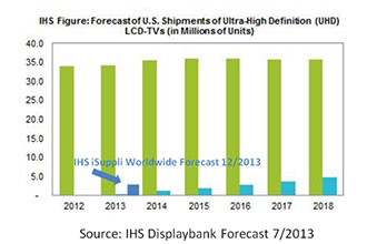 UHDTV-Sales-1_2013-0114