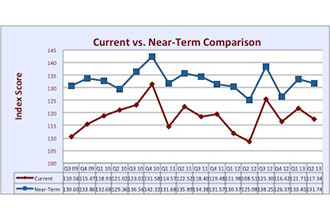 Digital Signage Up 8 Percent in Q3 2013