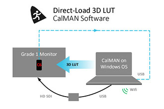 SpectraCal Becomes First Software Company to Provide Direct-Load 3D LUT Capabilities for Reference-Grade Monitors