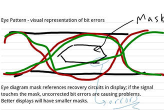 Why No Product Reviews? On Shootouts and Demos, With an Apology to Extron