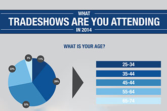 You Picked InfoComm and ISE to Win rAVe’s 2014 Trade Show Battle