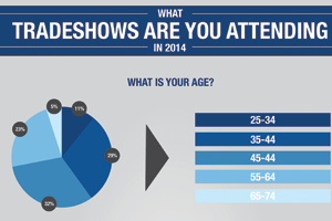 INFOGRAPHIC | What Tradeshows Are You Attending in 2014?