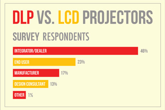 INFOGRAPHIC | DLP vs. LCD Projector Preference