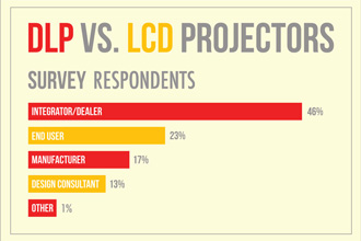 And The Winner Is: LCD