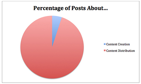 joel-pie-chart-0414