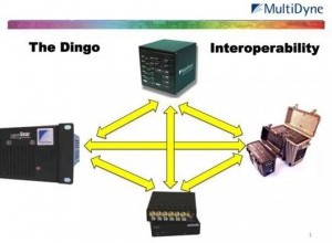 MultiDyne Increases Interoperability and Flexibility for Fiber Transport Applications With The Dingo