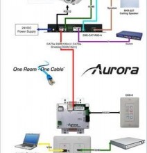 Aurora’s New HDBaseT Receiver with Integrated Amplifier & IP Control System