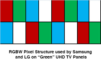 Definition of UHD TV Becomes More Muddied